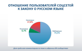 Фейк-кейс-хейт: рейтинг англицизмов в кубанских СМИ
